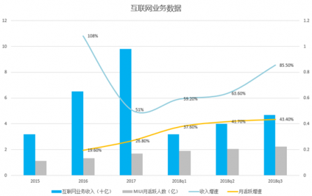 富途證券：小米喜提Q3財(cái)報(bào)，雷軍的10億賭局真要贏了？