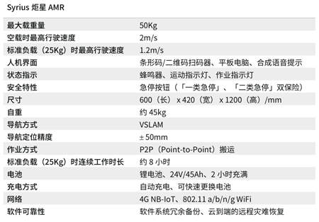 炬星牽手英偉達(dá)、京東推出人機(jī)協(xié)作型自主移動(dòng)機(jī)器人「Syrius炬星AMR」