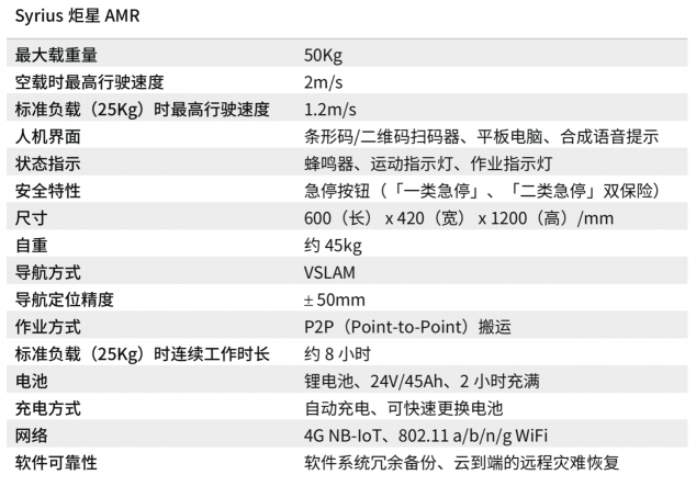 炬星牽手英偉達(dá)、京東推出人機(jī)協(xié)作型自主移動(dòng)機(jī)器人「Syrius炬星AMR」