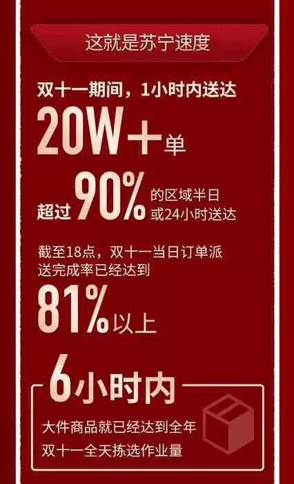 蘇寧雙十一領(lǐng)跑秘訣：金融、物流、科技多產(chǎn)業(yè)融合發(fā)力