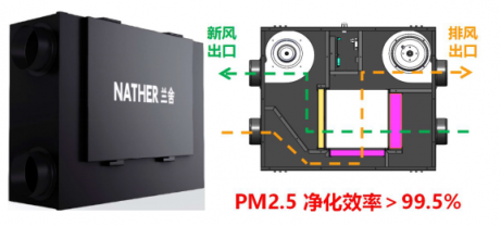 匠心升級 感恩上市，蘭舍新風(fēng)機守護呼吸健康