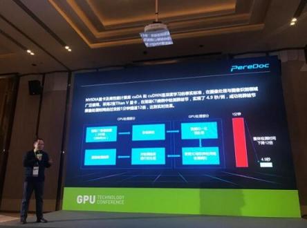 PereDoc獲邀參加NVIDIA GTC2018技術(shù)大會(huì)