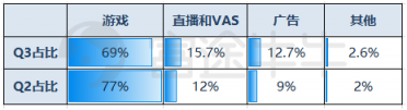 富途證券：年輕人的B站，越來越大眾卻越來越虧錢？