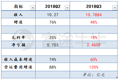 富途證券：年輕人的B站，越來越大眾卻越來越虧錢？