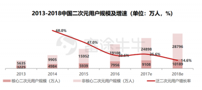 富途證券：年輕人的B站，越來越大眾卻越來越虧錢？