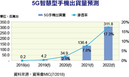 整合AI人工智能，或成為聯(lián)發(fā)科5G時代殺手锏