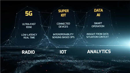 整合AI人工智能，或成為聯(lián)發(fā)科5G時代殺手锏