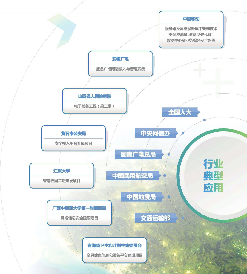 中國(guó)網(wǎng)絡(luò)安全細(xì)分領(lǐng)域矩陣圖發(fā)布,安博通影響力持續(xù)上升