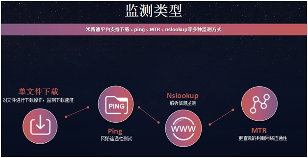 雙11的運維黑洞怎么填？米路通為你掃盲解憂