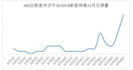 GDCB勒索病毒在感恩節(jié)向你say hi了么？