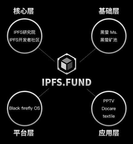 IPFS中國區(qū)教父周歡：IPFS觸底反彈的能力無人能及