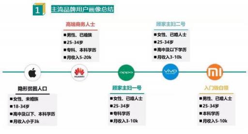 iPhone 用戶大多無車無房，有這錢都可買4臺魅族X8