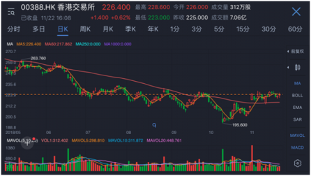 富途證券：三分鐘科普港股收費別讓費用吞噬你的盈利