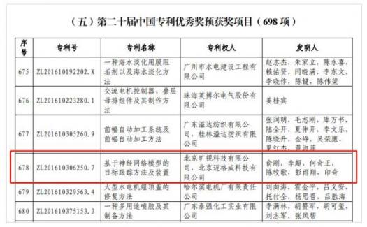 第二十屆中國專利優(yōu)秀獎出爐 曠視科技人工智能專利入選