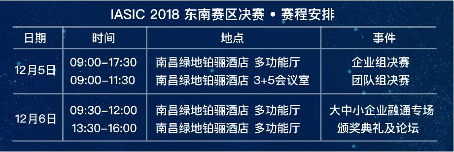 決戰(zhàn)南昌！東南賽區(qū)總決賽即將開啟