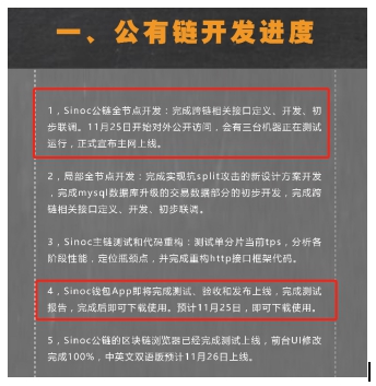 逆勢上揚(yáng)35%的Sinoc公鏈最全調(diào)查報(bào)告