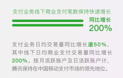 民生銀行背鍋or甩鍋？一文看透微信支付承擔(dān)銀行通道費成本邏輯