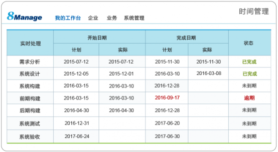 8Manage PMO，多項目管理“并駕齊驅(qū)”