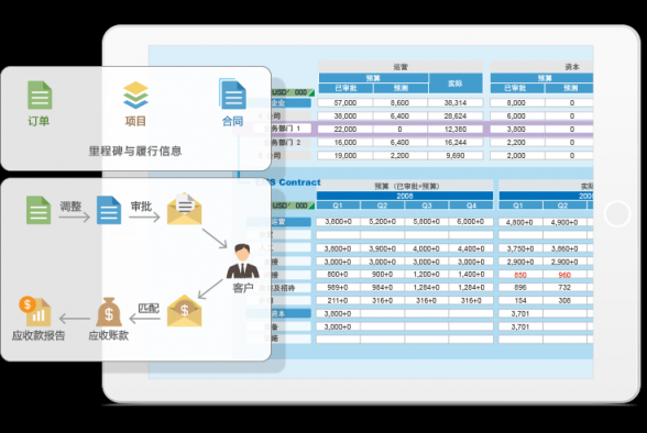 8Manage PMO，多項目管理“并駕齊驅(qū)”