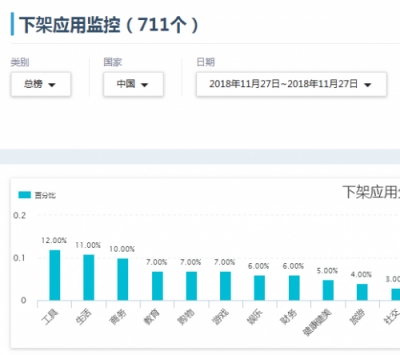 “拼多多，搜狗地圖，荔枝”居然下架了？闖奇科技為你解答原因！