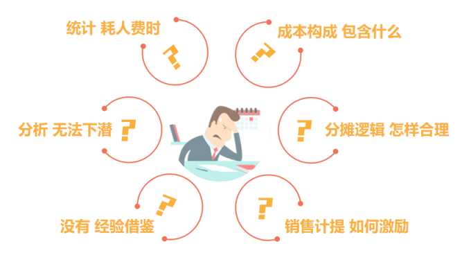 誰(shuí)偷走了我們網(wǎng)店的跨境銷售利潤(rùn)？