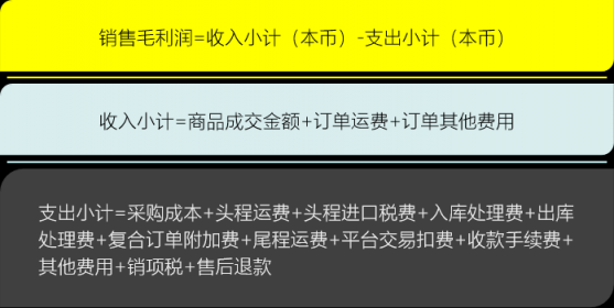 誰(shuí)偷走了我們網(wǎng)店的跨境銷售利潤(rùn)？