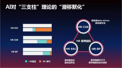 對(duì)話百度高級(jí)副總裁劉輝：AI時(shí)代，HR也要有AI思維