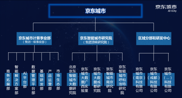 京東智能城市成都研究院揭牌 京東數(shù)字科技加速落地AI產(chǎn)學(xué)研一體化