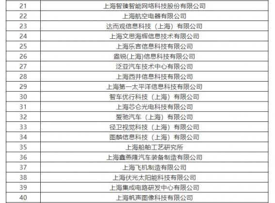 上海市將培育10家AI標桿企業(yè) 云從科技、寒武紀上榜支持名單