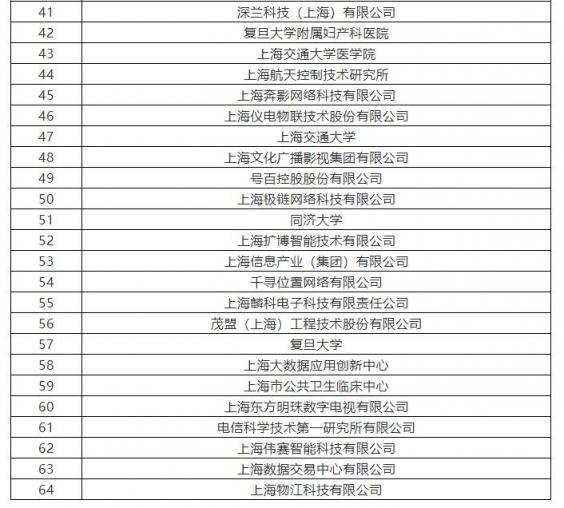 上海市將培育10家AI標桿企業(yè) 云從科技、寒武紀上榜支持名單