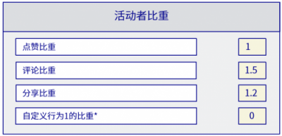 貢獻(xiàn)內(nèi)容、參與互動(dòng)都能獲利？區(qū)塊鏈新社交形態(tài)你心動(dòng)了嗎？