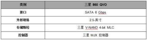 三星電子推出860 QVO SSD，消費(fèi)者正式迎來TB級(jí)存儲(chǔ)容量