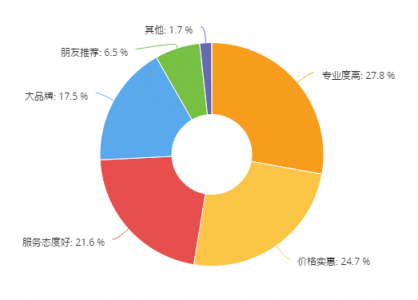 小米美圖聯(lián)姻，存量市場利好順豐豐修上門維修服務(wù)