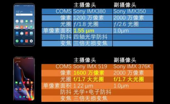 底大一級真能壓死人?魅族16vs一加6T拍照結(jié)果令人意外