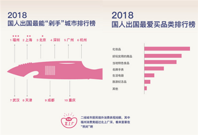 環(huán)球漫游攜手獵豹移動(dòng) 強(qiáng)勢(shì)推出《2018中國出境游趣味報(bào)告》