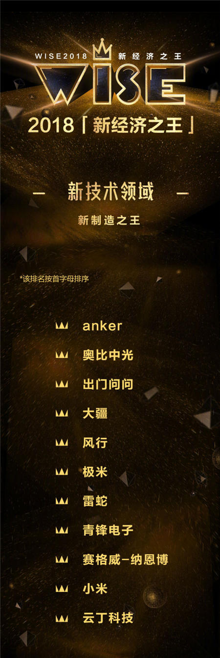 出門問(wèn)問(wèn)獲得2018年度人工智能智能語(yǔ)音獎(jiǎng)、新制造之王