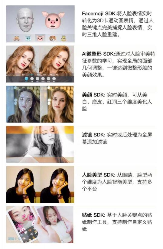 Face++ 人工智能開放平臺(tái)上新 9款新版SDK讓智能更親民