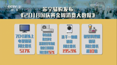 “新三件”你備齊了嗎？蘇寧大數(shù)據(jù)告訴你什么是消費(fèi)升級(jí)