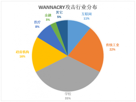 WannaCry勒索病毒卷土重來，制造行業(yè)如何預(yù)防和應(yīng)對病毒攻擊？