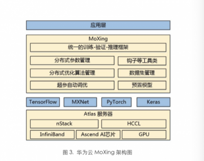 斯坦福最新深度學(xué)習(xí)測(cè)試：華為云ModelArts排名第一