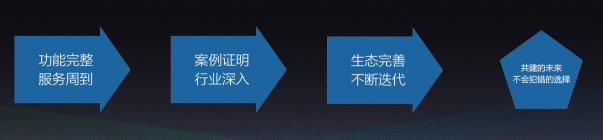 成立六年，有贊白鴉總結(jié)出SaaS企業(yè)成長(zhǎng)“四部曲”