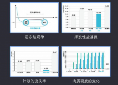 智能時代 美的冰箱憑什么領跑智能保鮮時代