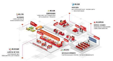 禧云國(guó)際榮獲中國(guó)飯店協(xié)會(huì)“2018年度校企合作先進(jìn)單位”稱號(hào)