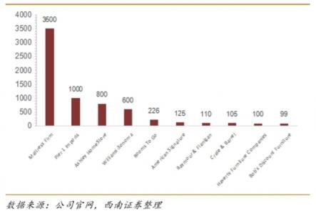 “家電+家居”， 看蘇寧零售云如何助力縣鎮(zhèn)家居行業(yè)破局