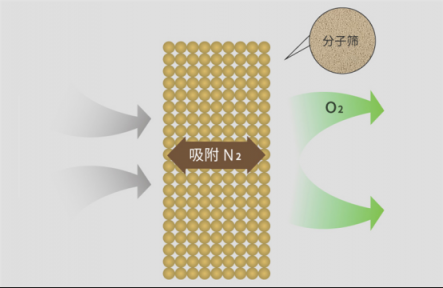 制氧機(jī)如何選購？這五點(diǎn)技巧必須要知道！