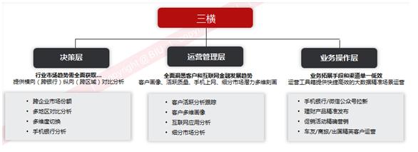 亞信科技邁入新時(shí)代 助推銀行業(yè)實(shí)現(xiàn)數(shù)字化運(yùn)營(yíng)