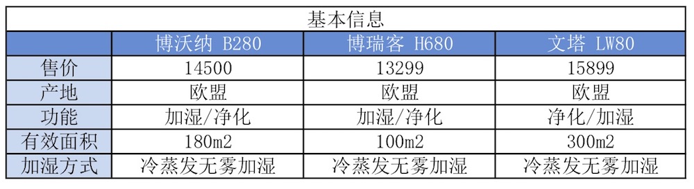 我們實測了三款大空間加濕器，需要的拿走不謝！