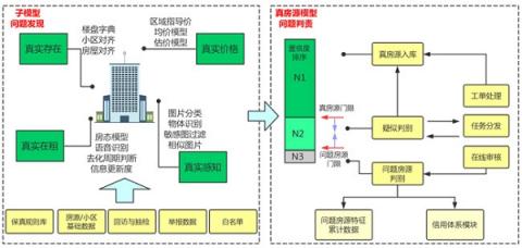 貝殼租房：賦能行業(yè)，推動租房領(lǐng)域下的標準重塑