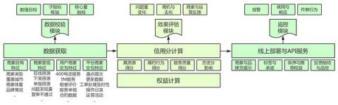 貝殼租房：賦能行業(yè)，推動租房領(lǐng)域下的標準重塑