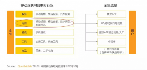 單打獨(dú)斗OUT了，QM報(bào)告：一點(diǎn)資訊“組團(tuán)”打造全景流量聯(lián)盟